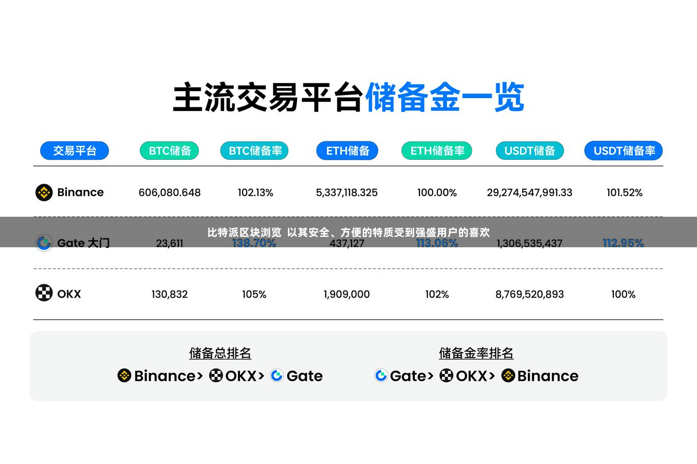 比特派区块浏览  以其安全、方便的特质受到强盛用户的喜欢