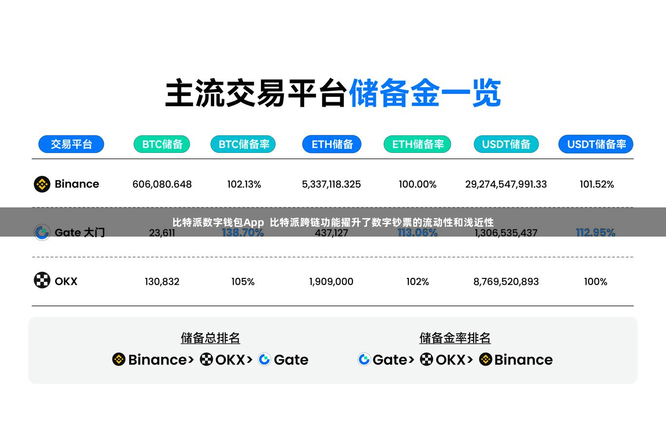 比特派数字钱包App  比特派跨链功能擢升了数字钞票的流动性和浅近性
