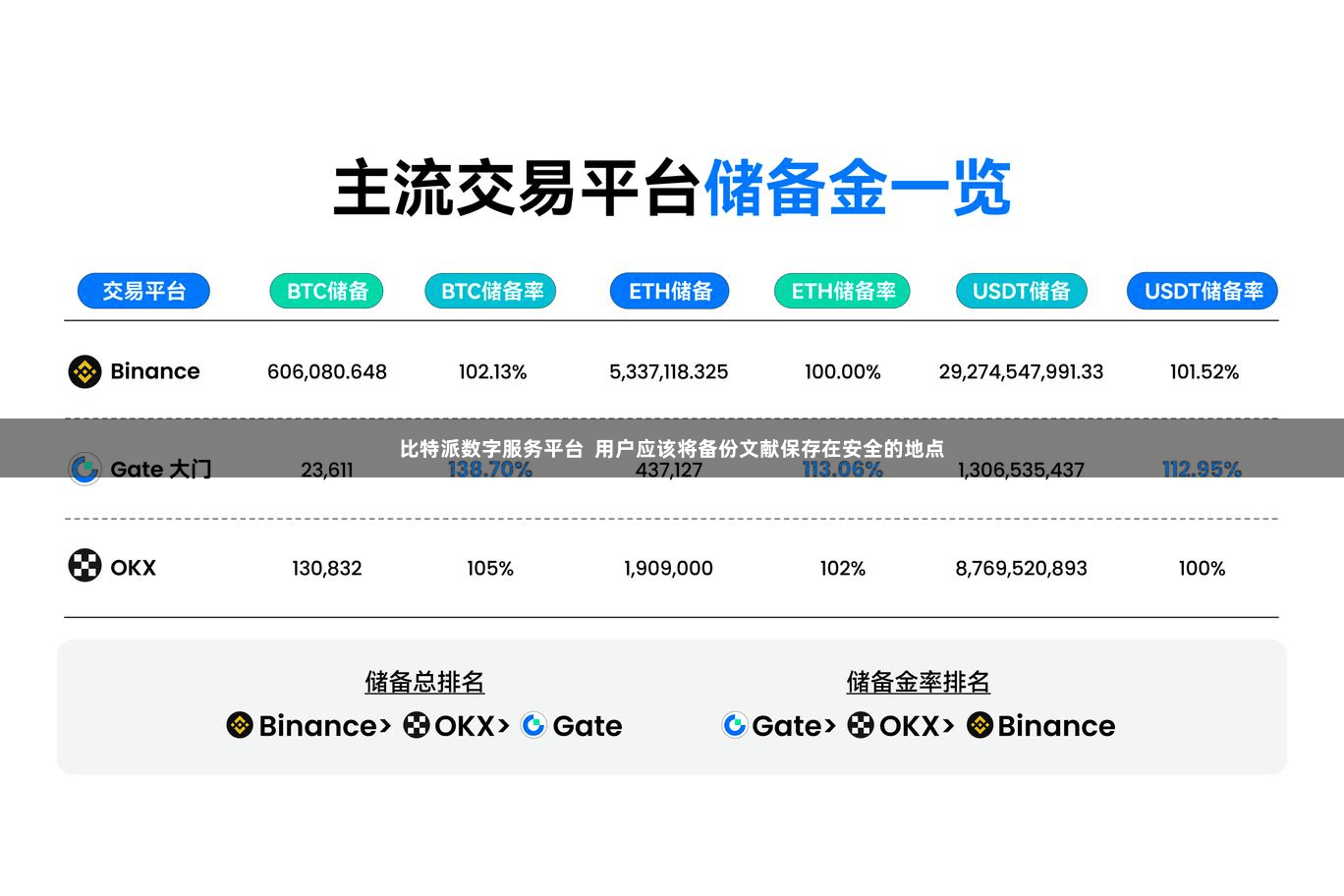 比特派数字服务平台  用户应该将备份文献保存在安全的地点
